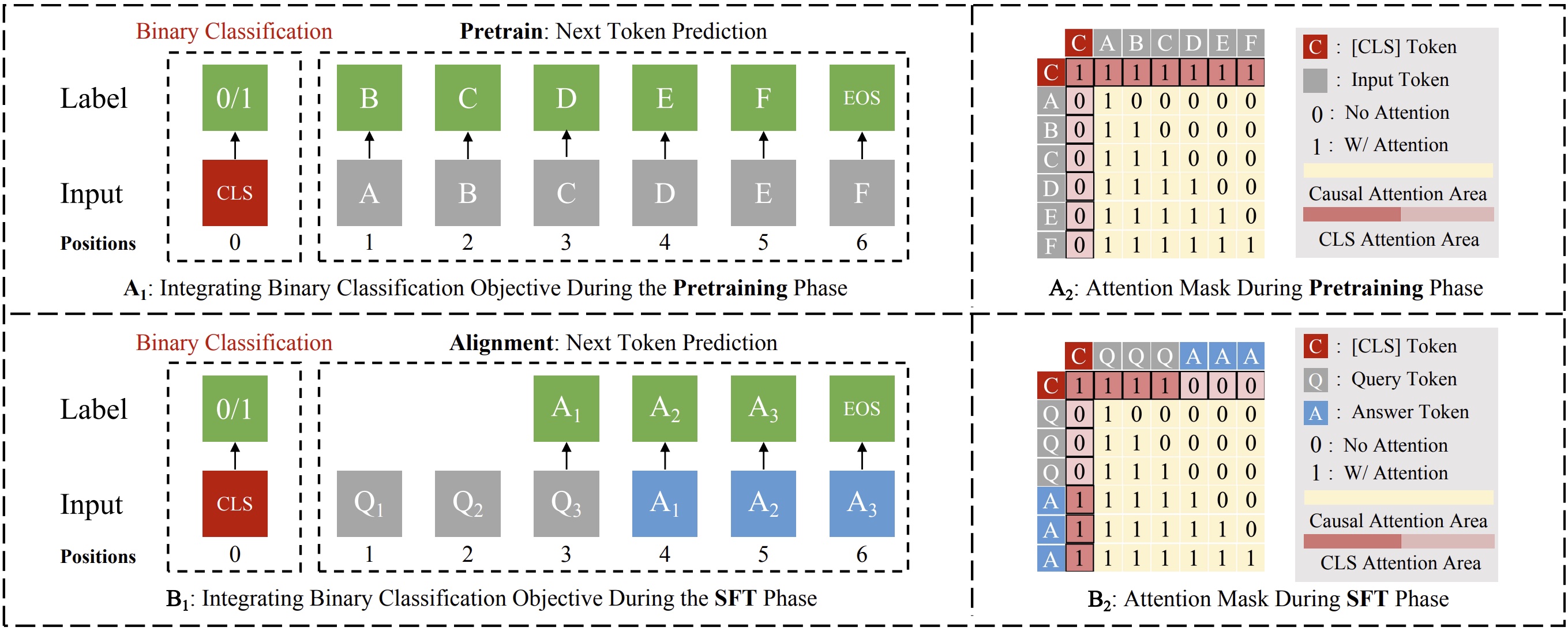 Binary Classification Task